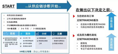 集裝箱信息追蹤一觸即達——達飛集團全面推進應(yīng)用創(chuàng)新科技產(chǎn)品Traxens技術(shù)咨詢
